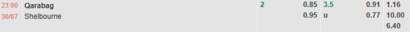 ti-le-keo-tran-qarabag-vs-shelbourne